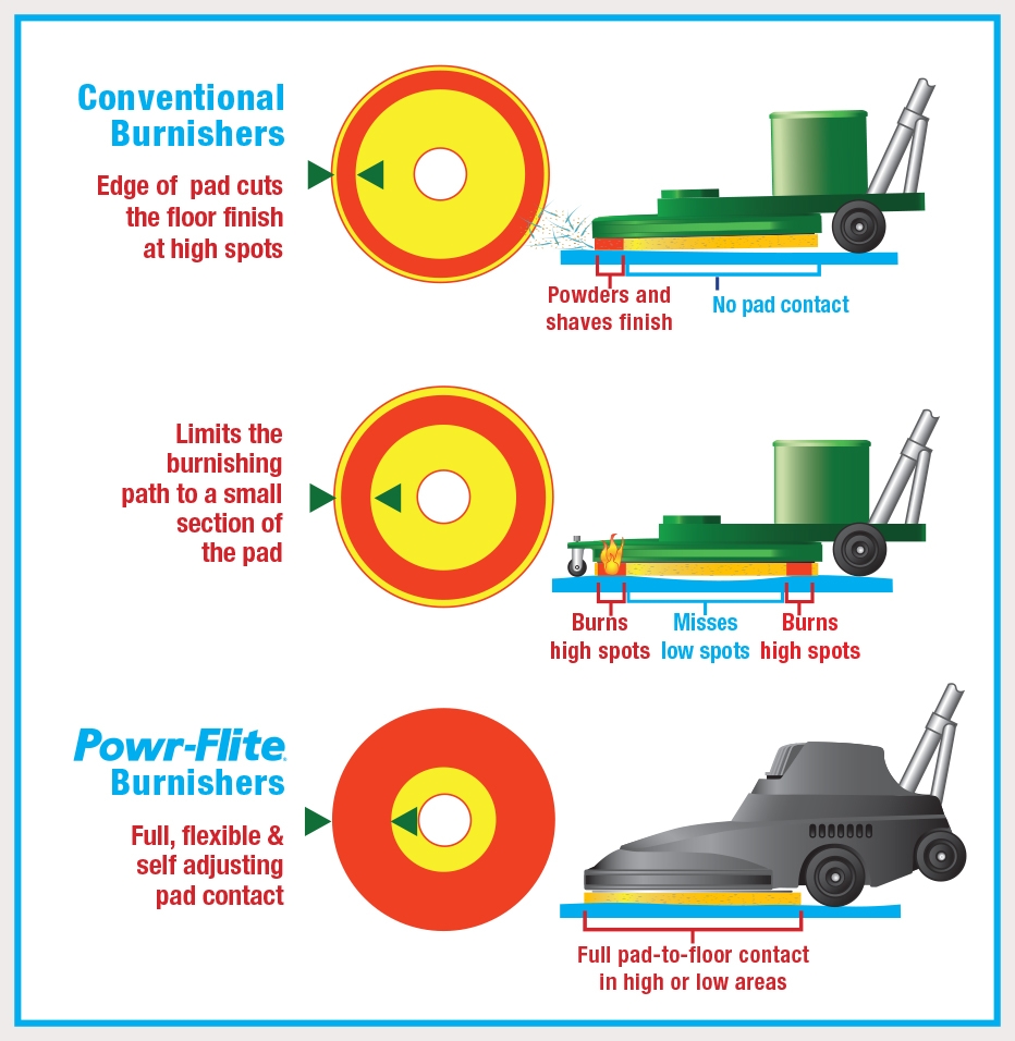 PadEvenUnevenDiagram_600x616a