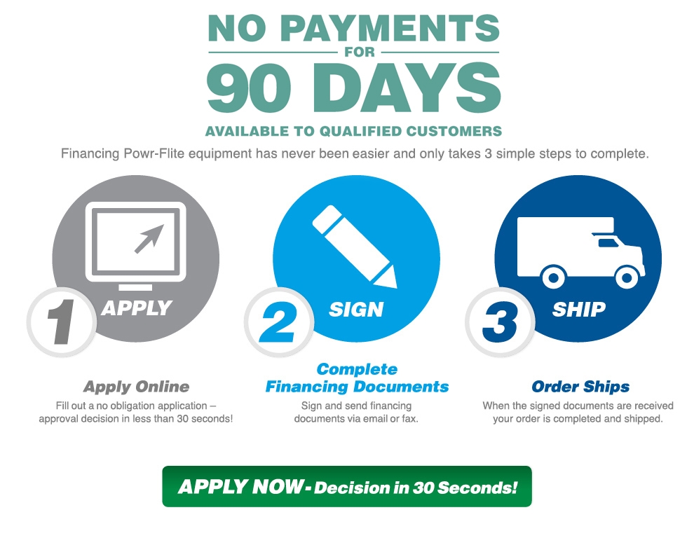 Credit & Financing